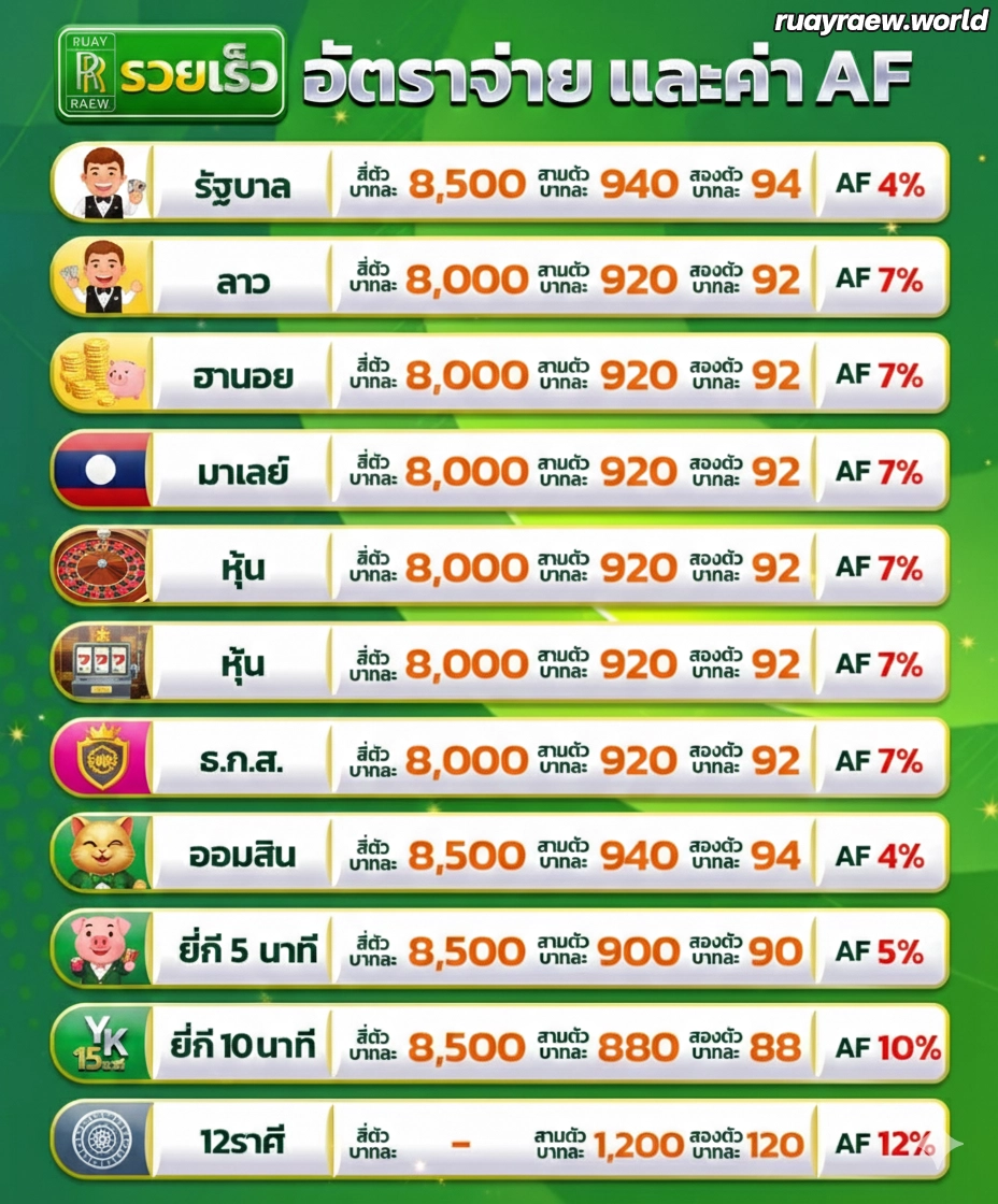 เว็บหวย รวยเร็ว